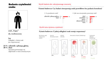 Badanie czytelności znaku, Hanna Sieńko, 2013–2014